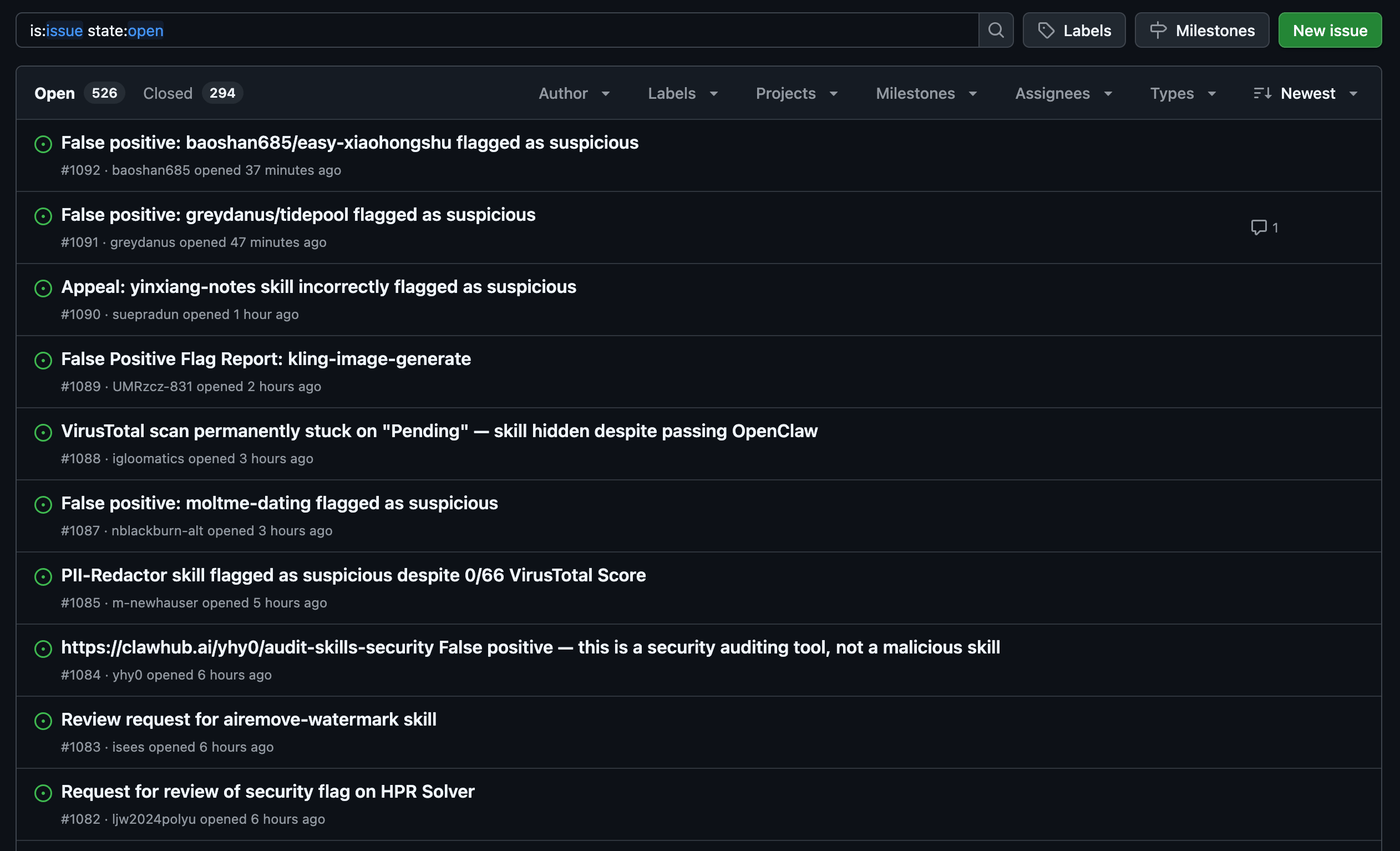 ClawHub GitHub Issues page showing 528 open issues, nearly all false positive flag appeals